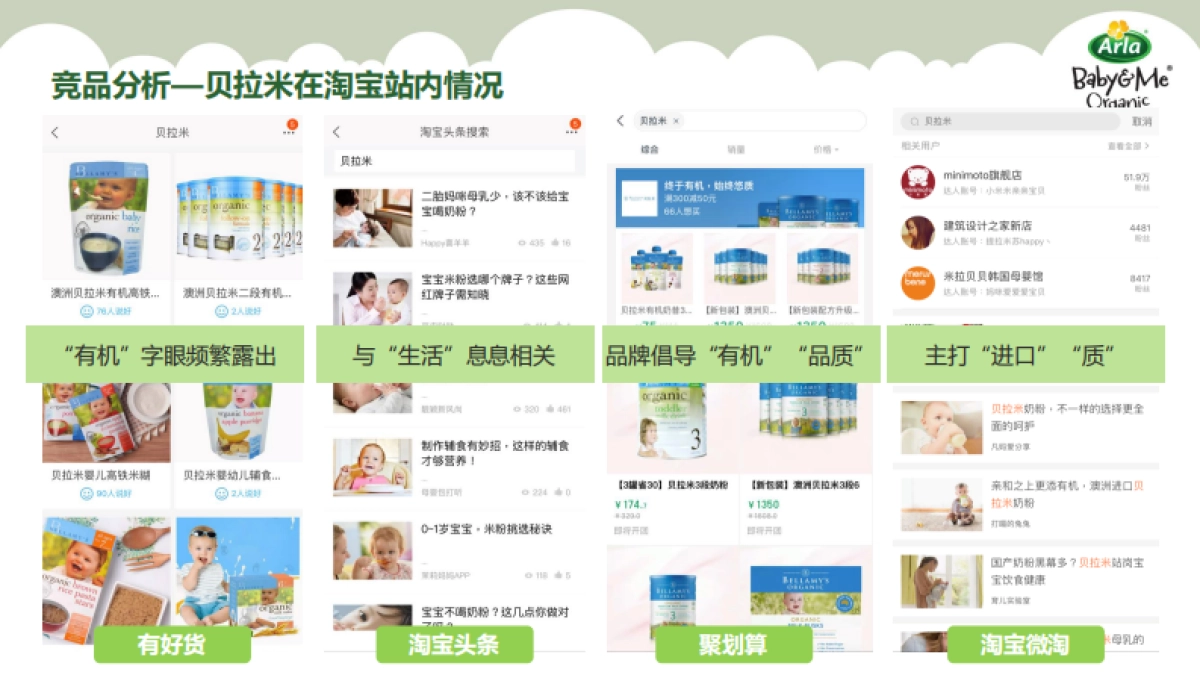 Arla跨境天猫国际旗舰店开业活动方案_第4页