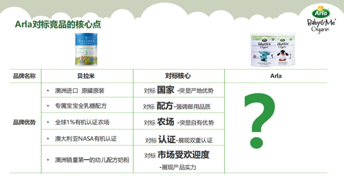 Arla跨境天猫国际旗舰店开业活动方案_第7页