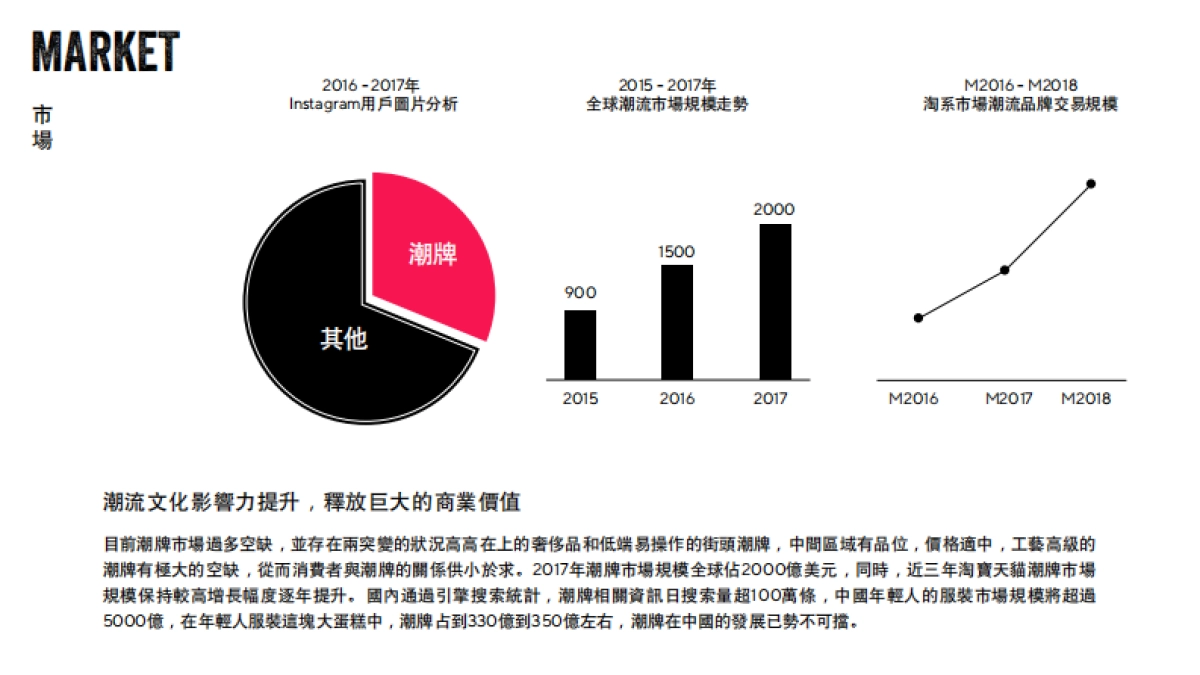 Flawless Flashbacks潮牌品牌简介_第5页