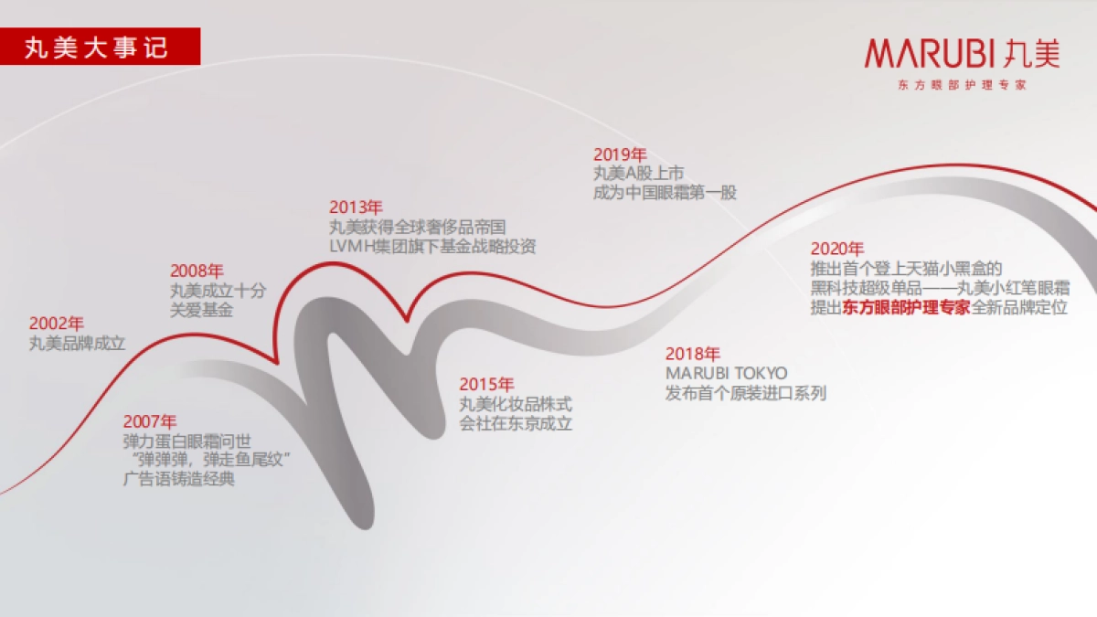 MARUBI丸美品牌介绍_第6页