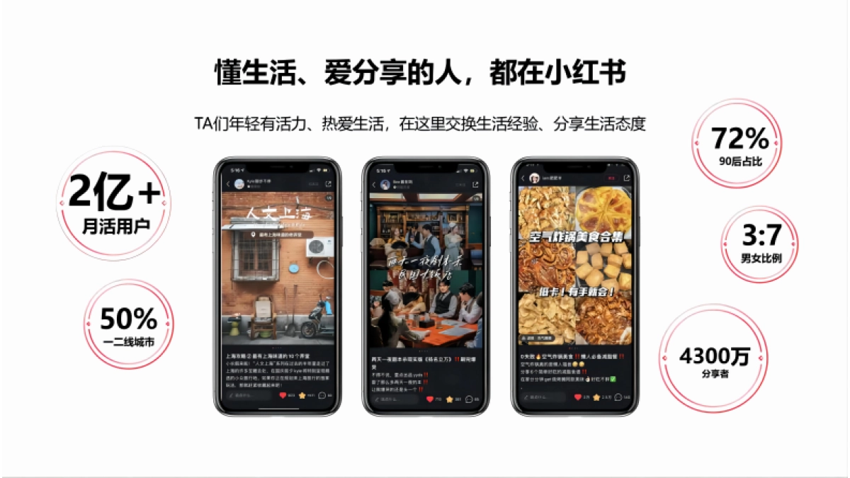 VOV&肌尔美&齿可嘉小红书传播策略Demo_第3页