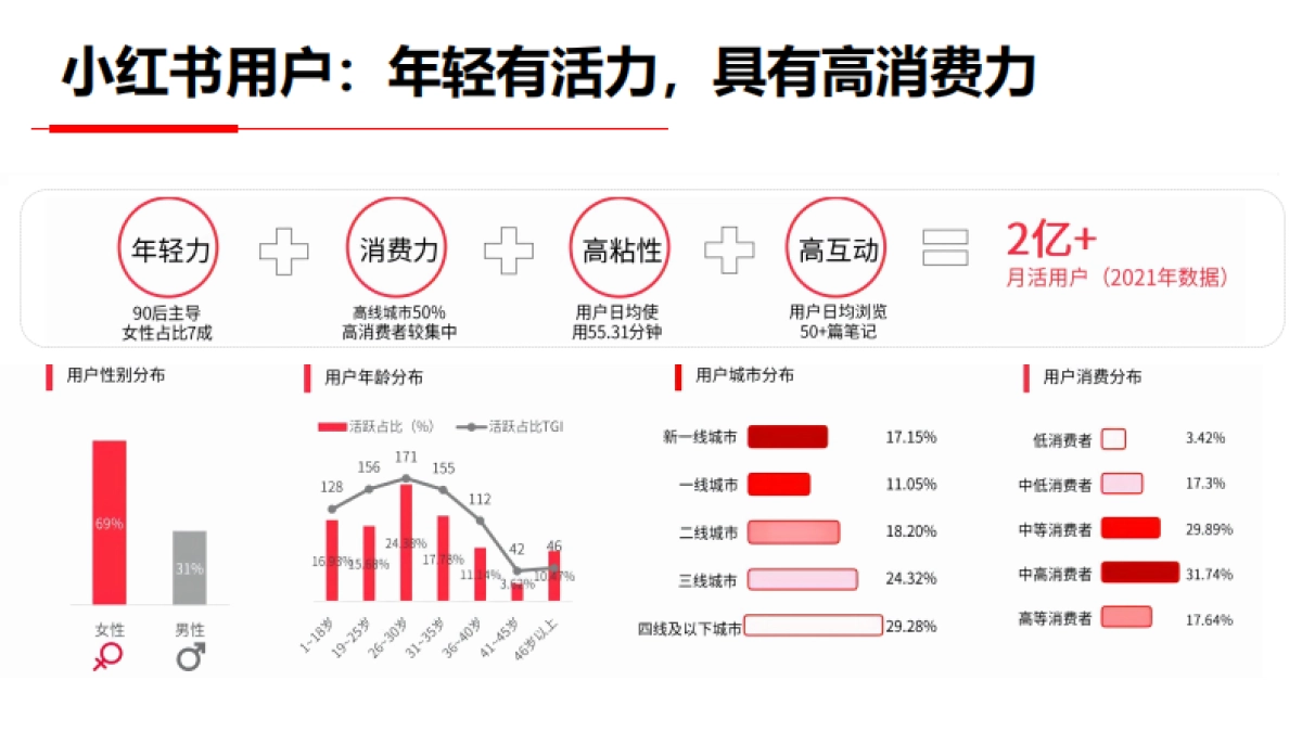 VOV&肌尔美&齿可嘉小红书传播策略Demo_第4页