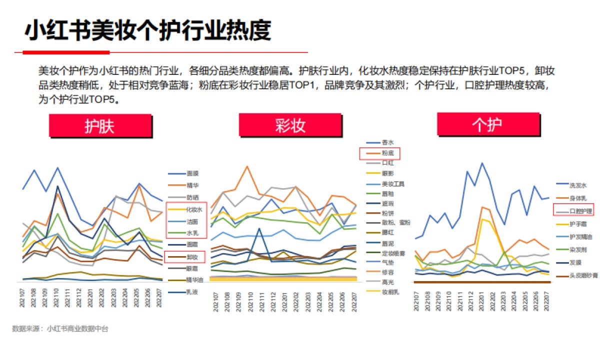 VOV&肌尔美&齿可嘉小红书传播策略Demo_第9页