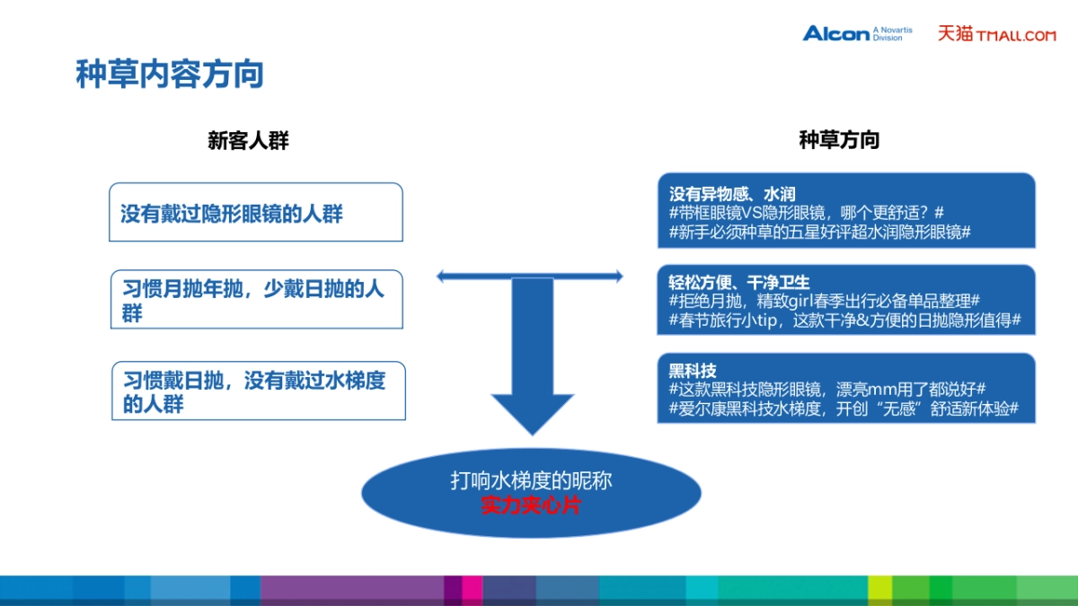 爱尔康隐形眼镜天猫旗舰店开业方案_第10页