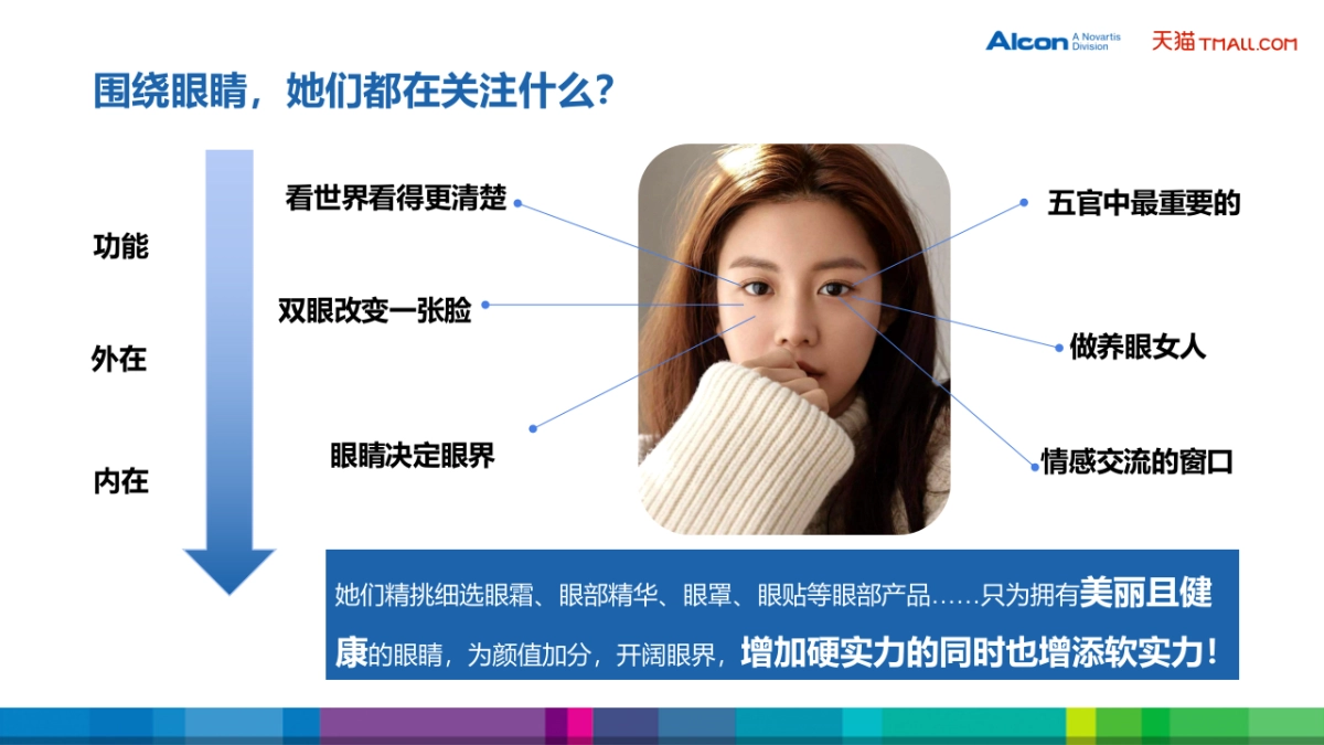 爱尔康隐形眼镜天猫旗舰店开业方案_第5页