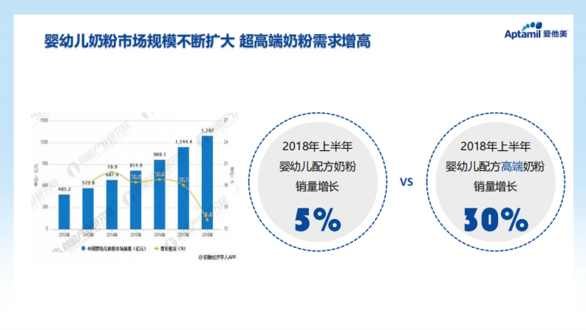 爱他美白金版天猫种草内容策划_第2页