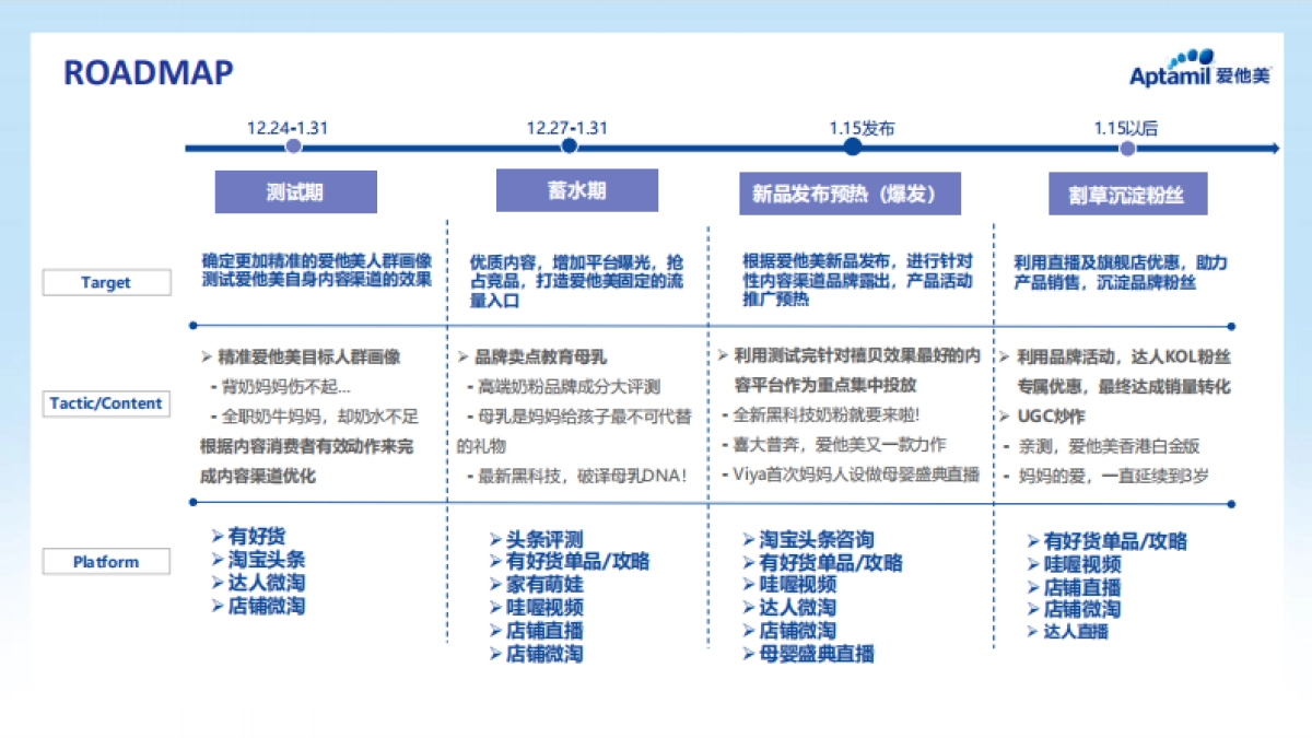 爱他美白金版天猫种草内容策划_第7页