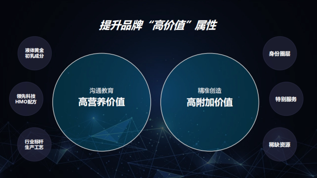 爱他美新品全渠道上市整合营销方案_第7页