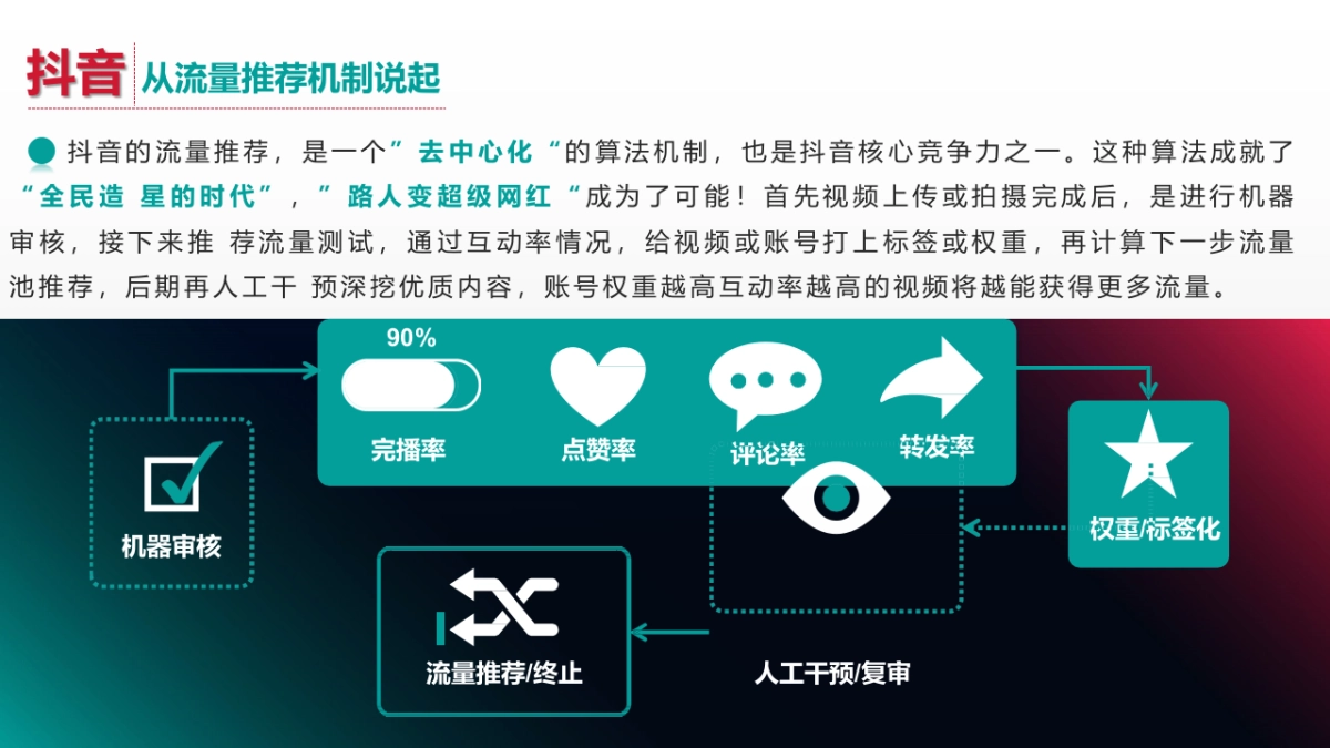 川盛辣朝抖音运营策划方案_第5页