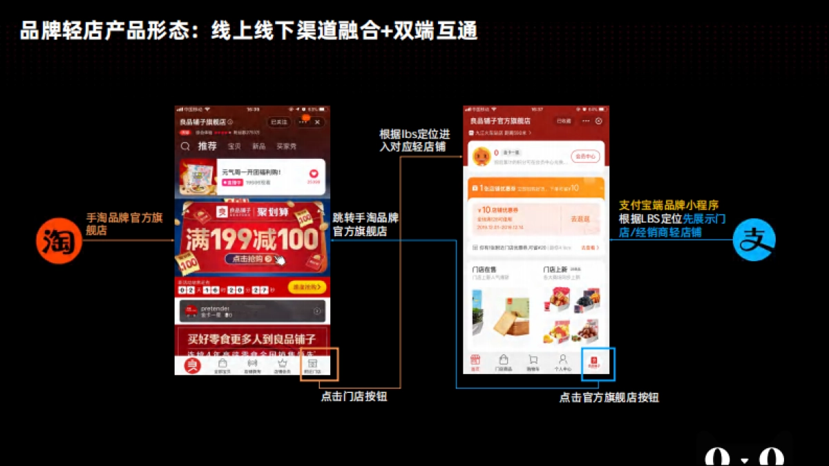 大快消新零售旗舰店2.0-品牌轻店_第6页