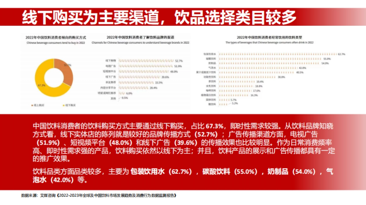 大窑饮品2023年旺季传播推广计划方案_第6页