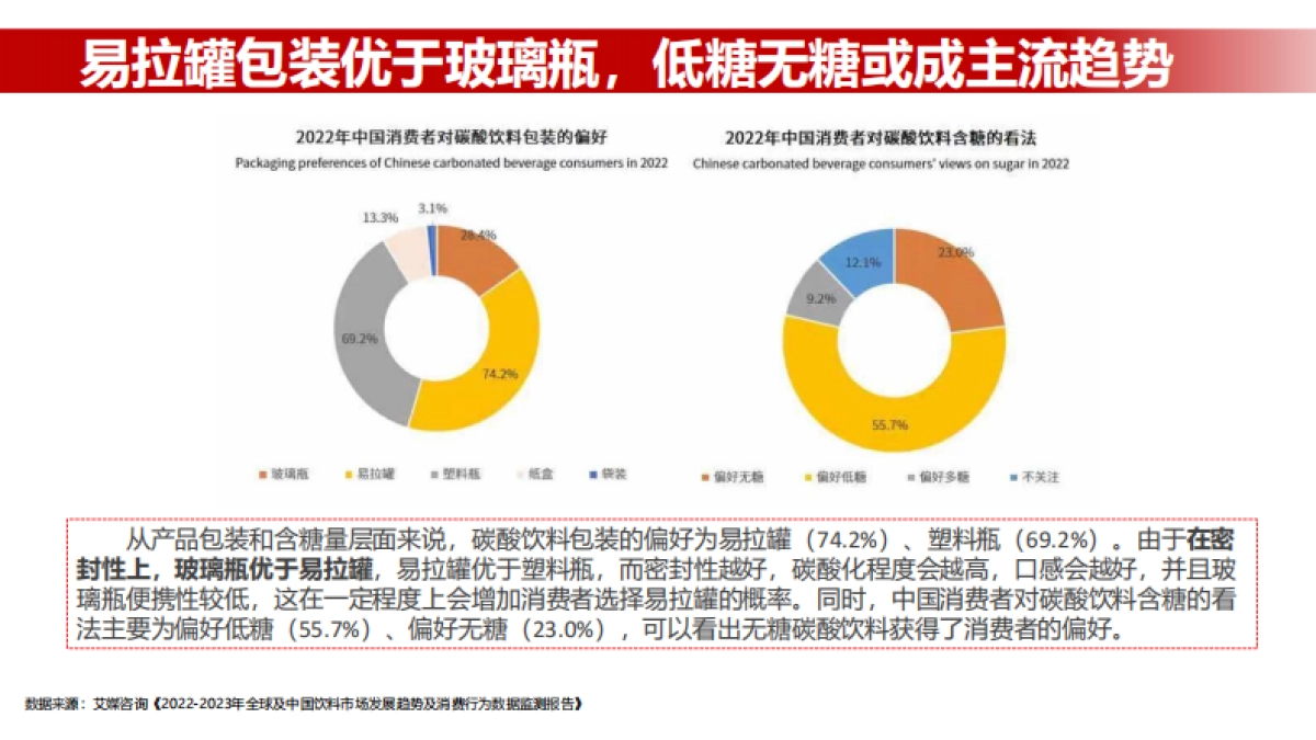 大窑饮品2023年旺季传播推广计划方案_第8页