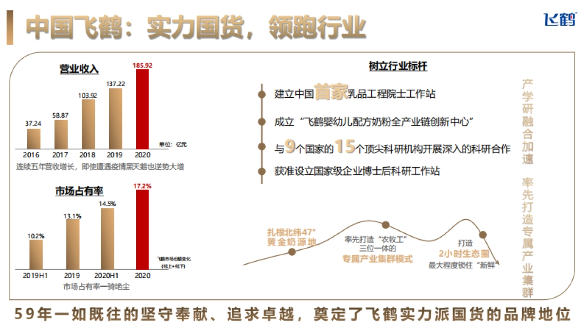 飞鹤X中国医生娱乐营销方案_第10页