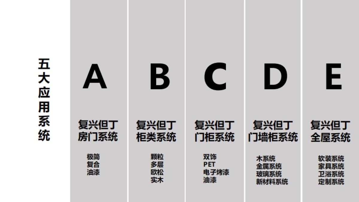 复兴但丁智能全屋定制全案_第9页