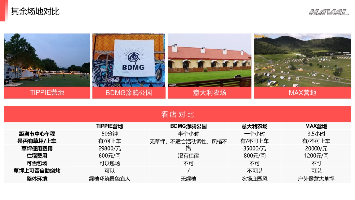 哈弗大狗925年度宠粉趴活动执行方案_第10页