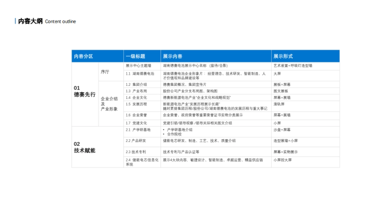 湖南德赛展厅设计方案_第10页