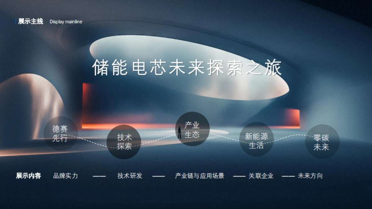 湖南德赛展厅设计方案_第7页