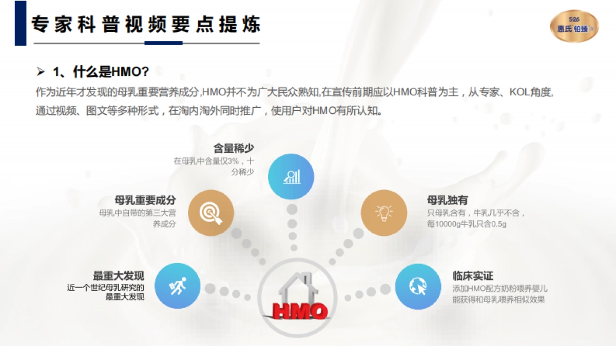 惠氏HMO新品内容投放方案_第5页