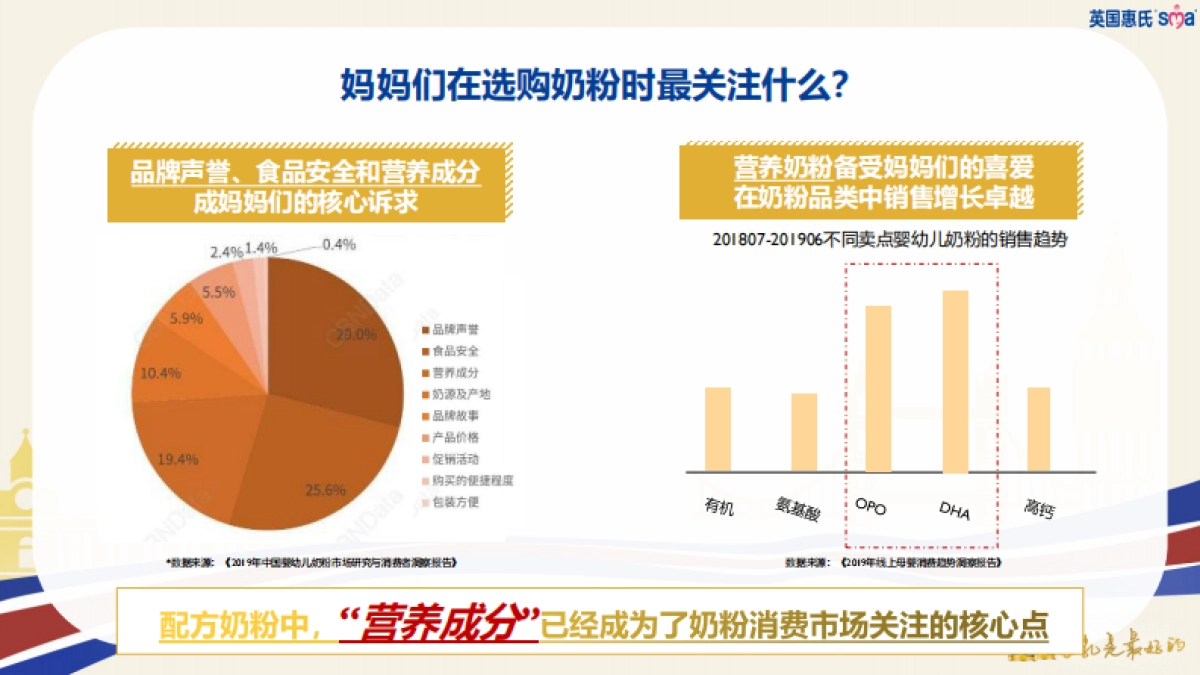 惠氏SMA珍蕴新品上市方案_第3页