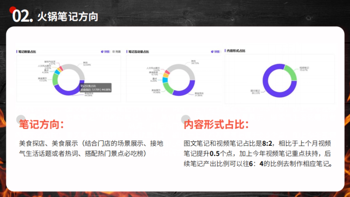 火锅小红书种草营销策划案_第5页