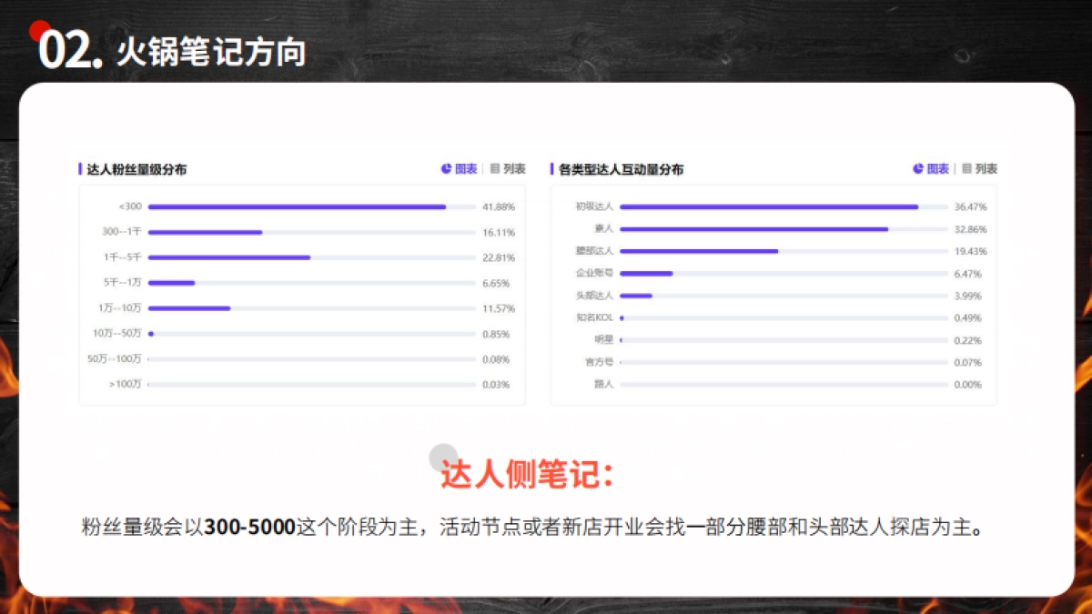 火锅小红书种草营销策划案_第6页