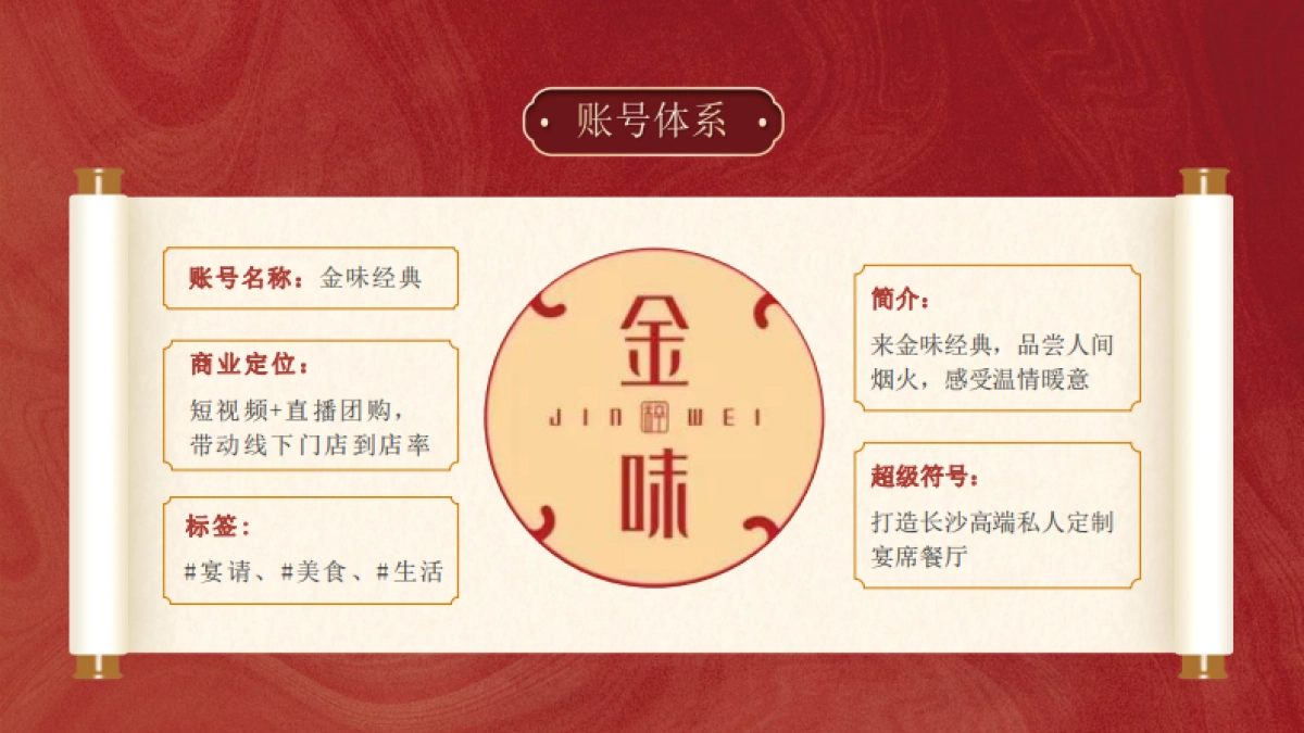 金味大酒店抖音代运营全案_第7页