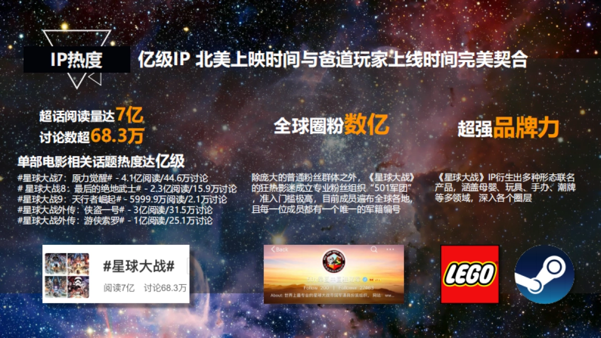 京东爸道玩家IP整合营销_第3页