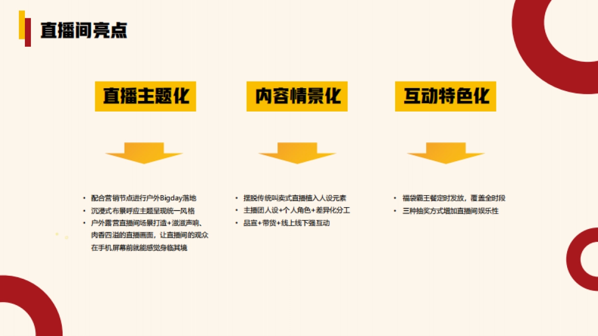 酒拾烤肉大促直播方案三月_第6页