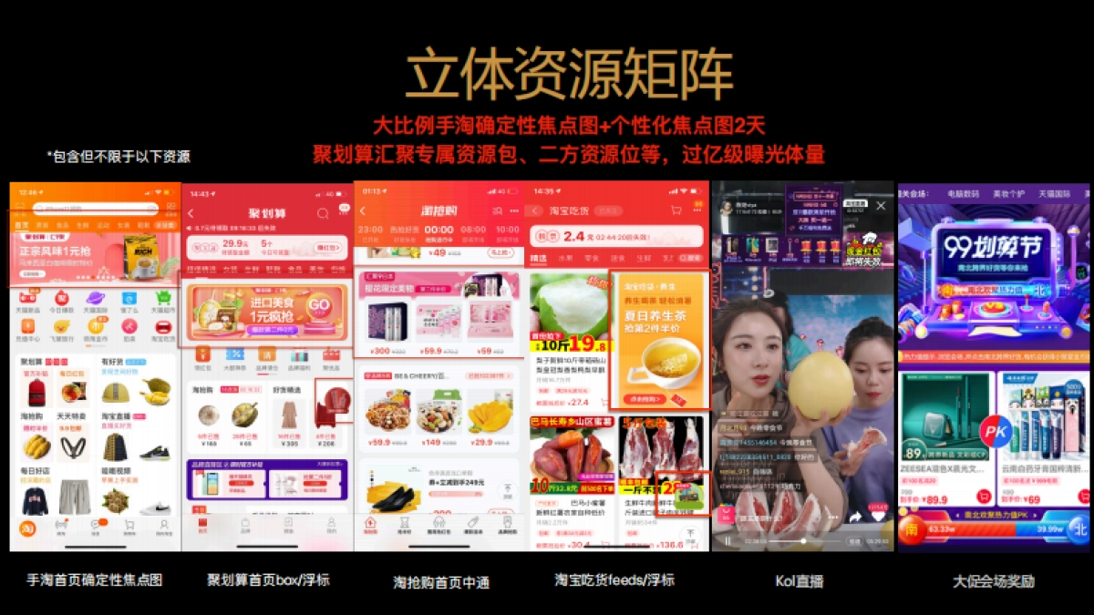 聚划算超级国家日年度规划（韩国商家版）_第7页