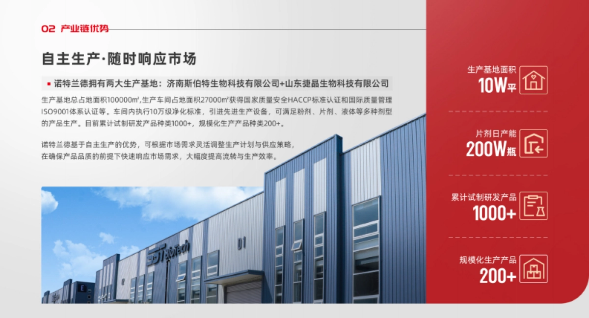 诺特兰德-2023-膳食保健益生菌-品牌手册_第10页