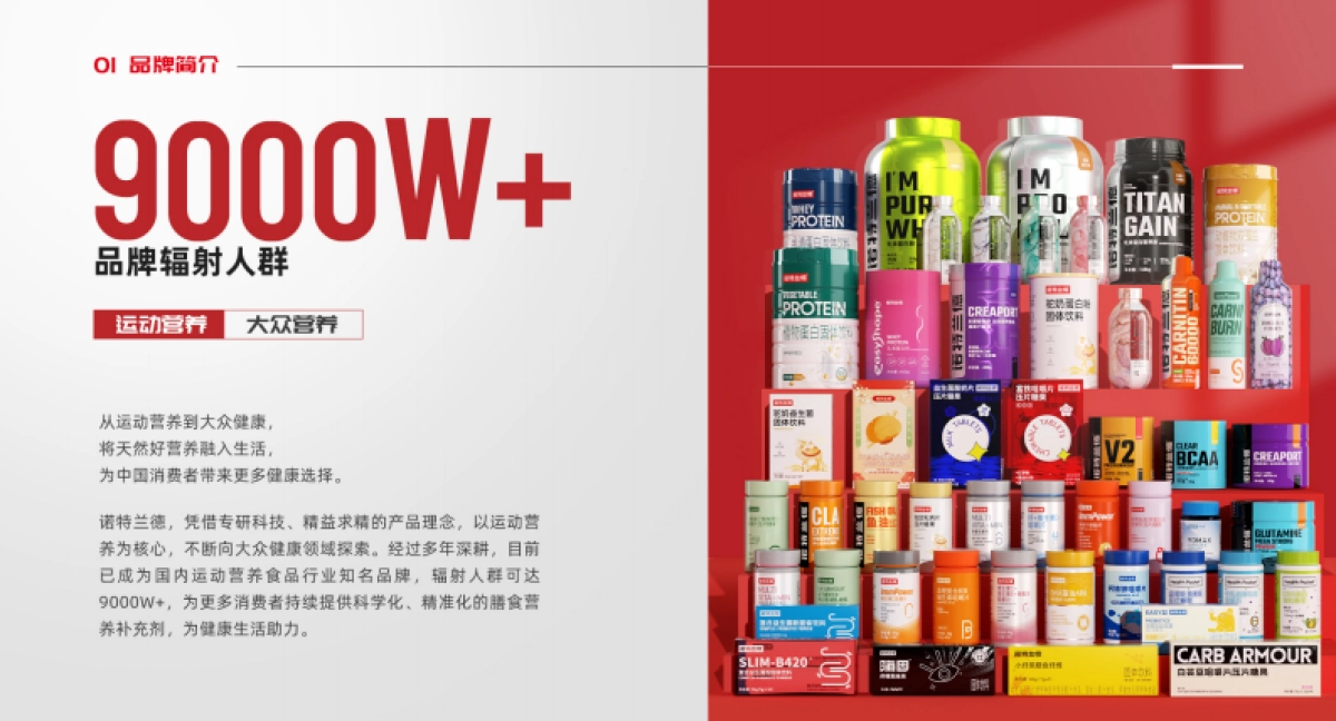 诺特兰德-2023-膳食保健益生菌-品牌手册_第3页