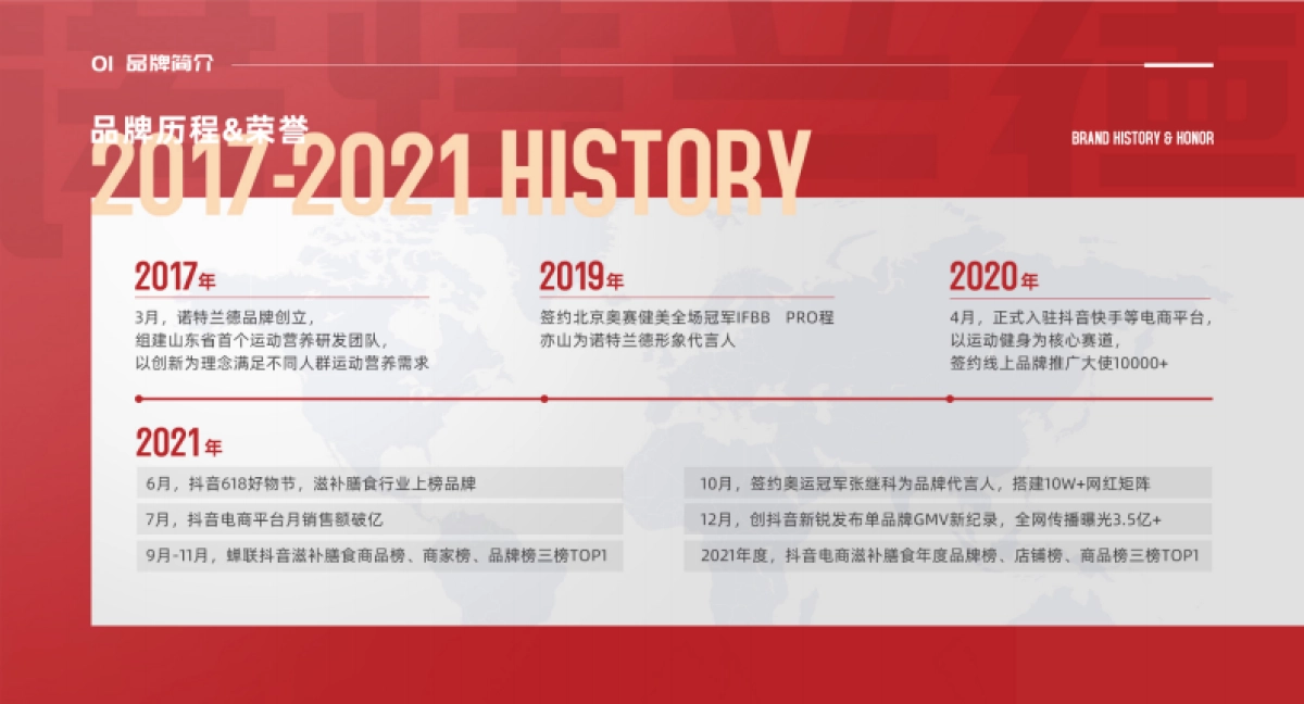 诺特兰德-2023-膳食保健益生菌-品牌手册_第6页