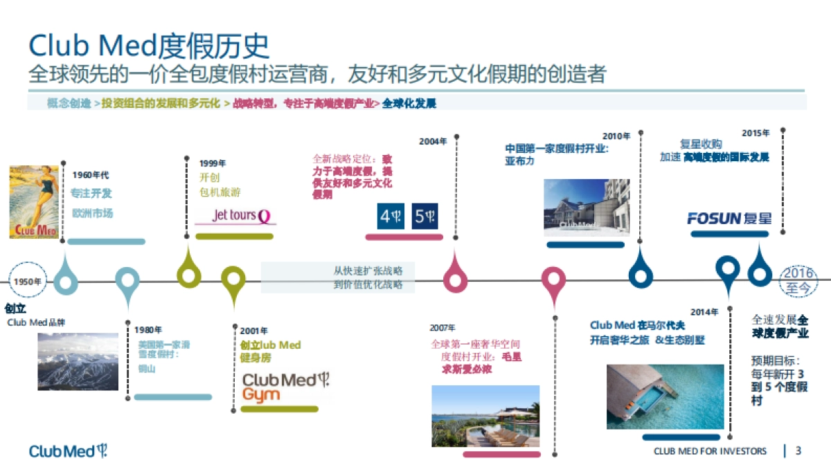 品牌手册丨顶级酒店度假村品牌2023 Club Med 简介_第3页