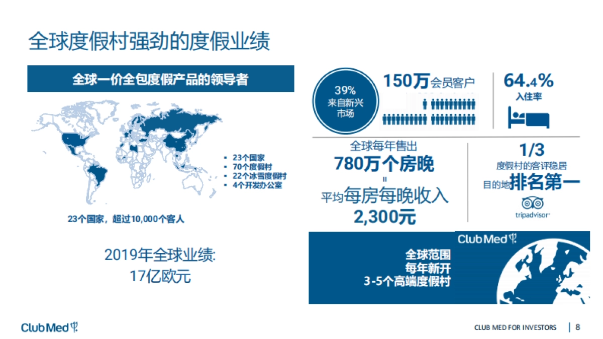 品牌手册丨顶级酒店度假村品牌2023 Club Med 简介_第9页