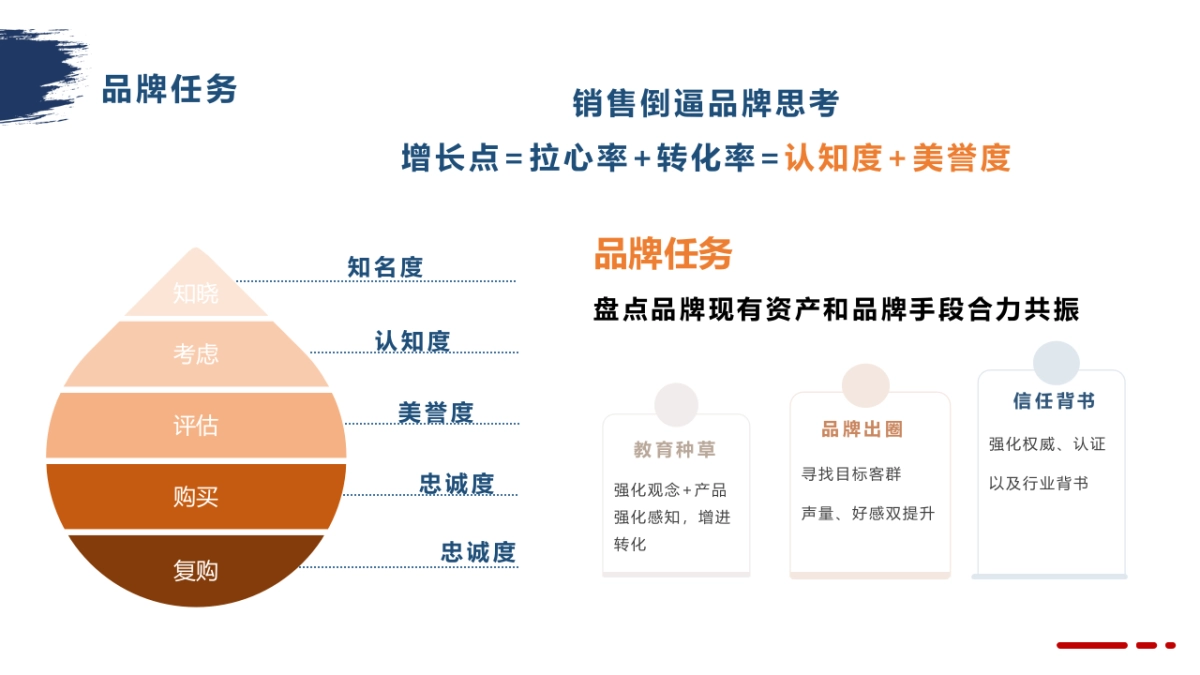 2025年品牌运营部工作计划_第3页