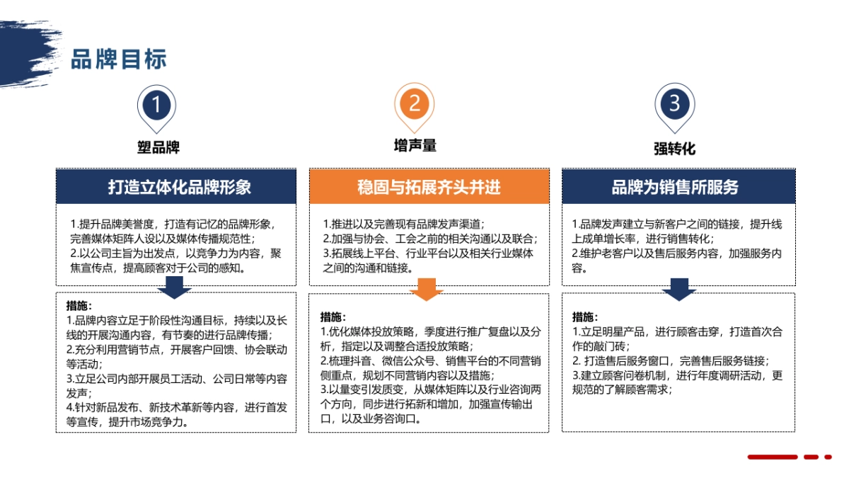 2025年品牌运营部工作计划_第4页