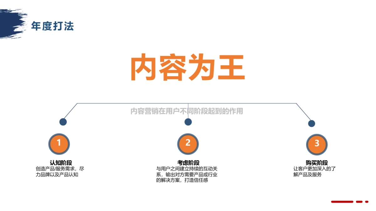 2025年品牌运营部工作计划_第5页