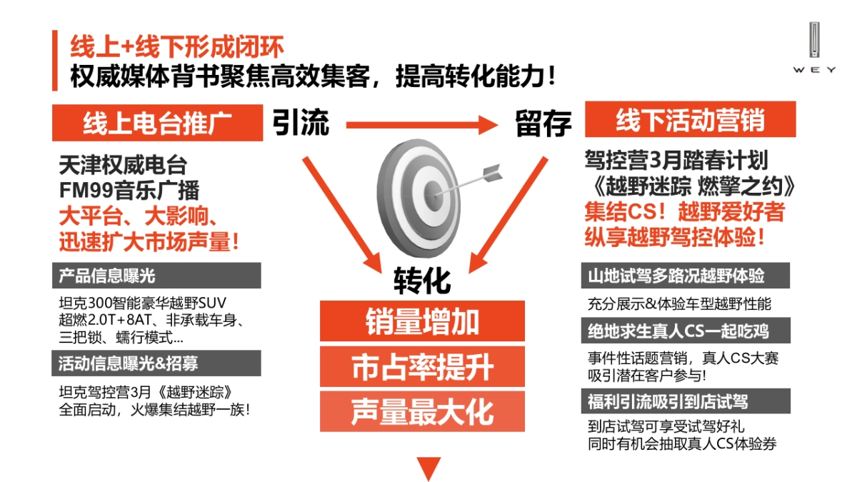 坦克300自驾游活动方案_第6页