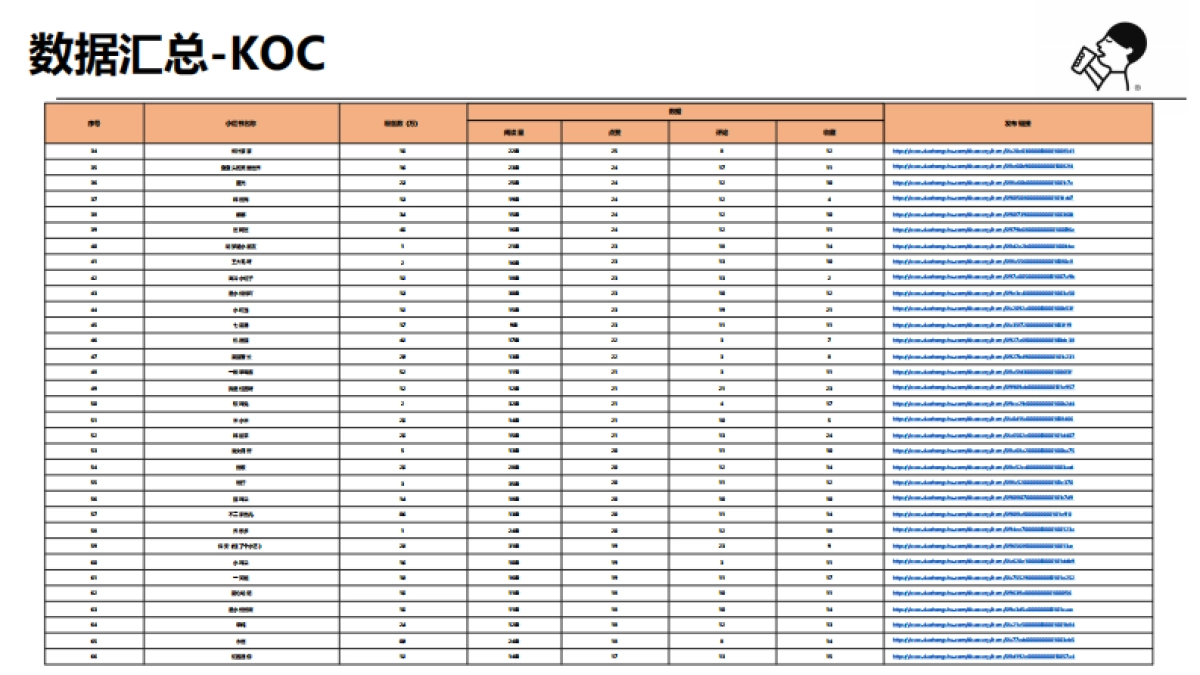 喜茶小红书传播总结_第10页