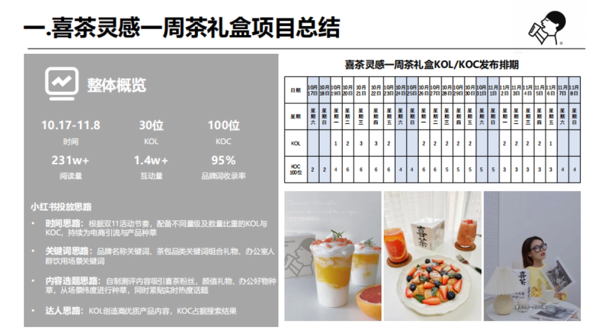 喜茶小红书传播总结_第2页