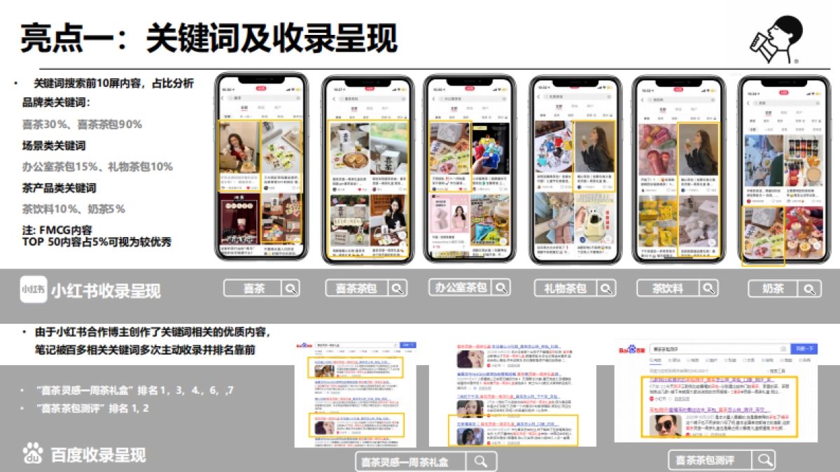 喜茶小红书传播总结_第3页