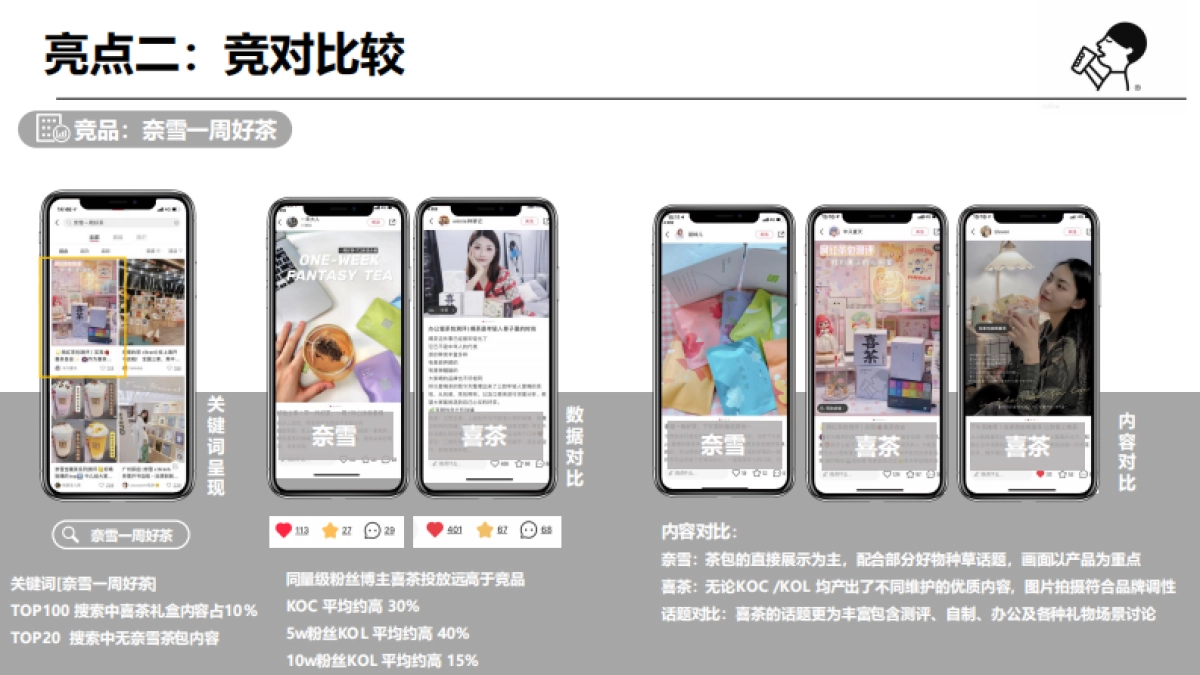 喜茶小红书传播总结_第4页