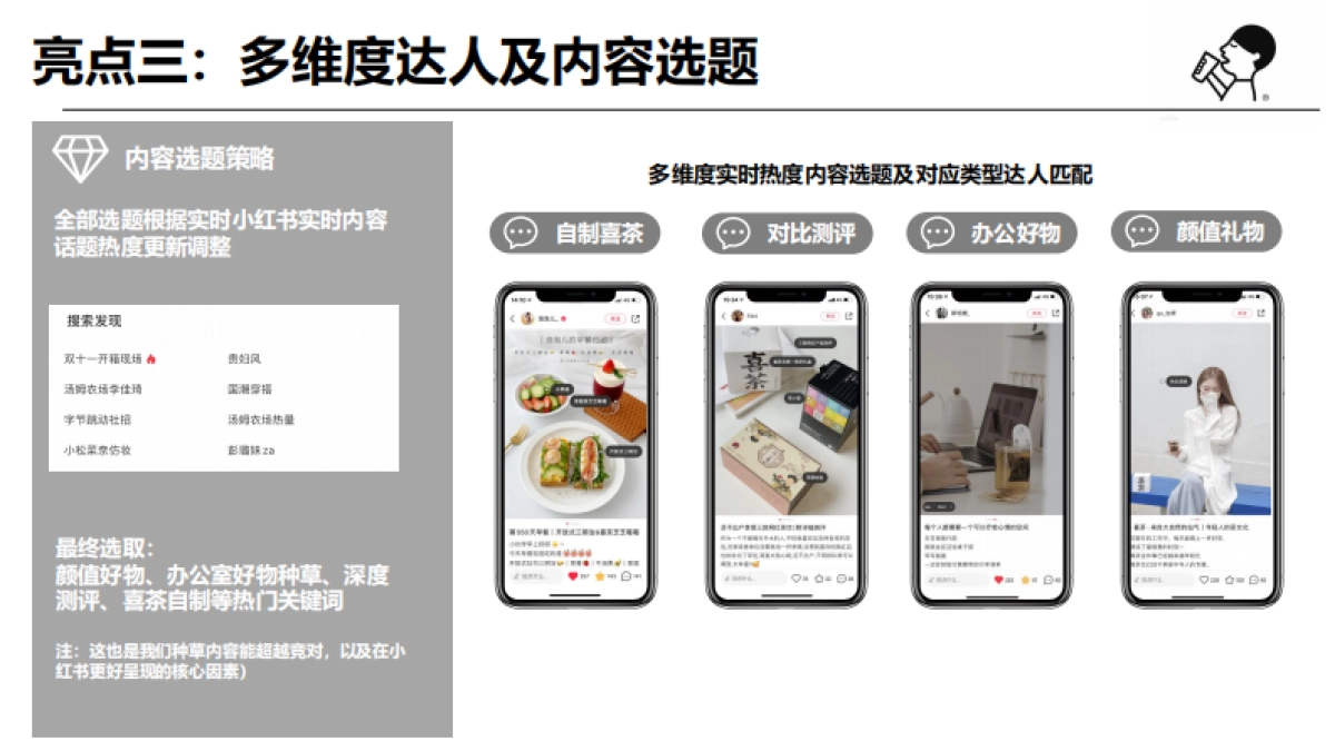 喜茶小红书传播总结_第5页