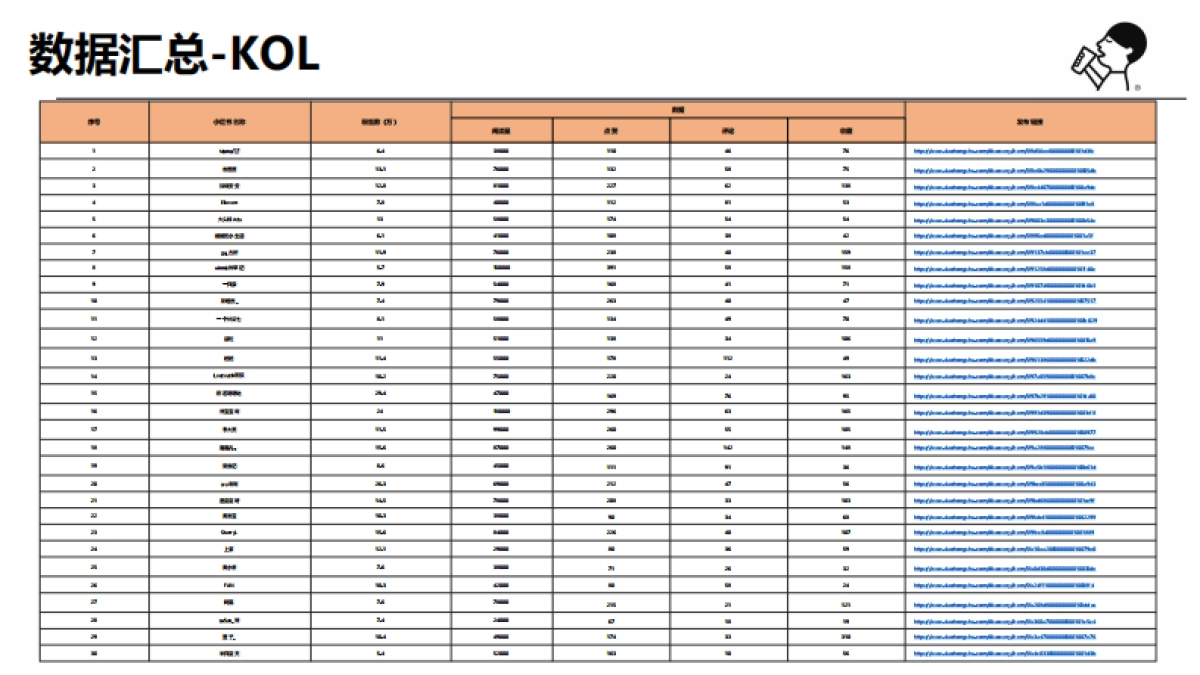 喜茶小红书传播总结_第7页