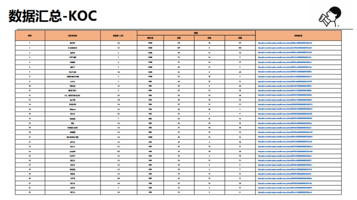 喜茶小红书传播总结_第9页