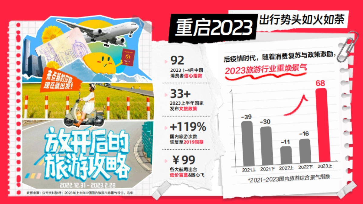 小红书文旅种草指南_第3页