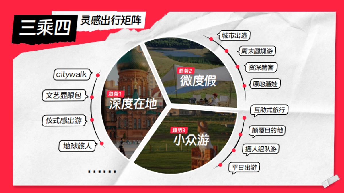 小红书文旅种草指南_第9页