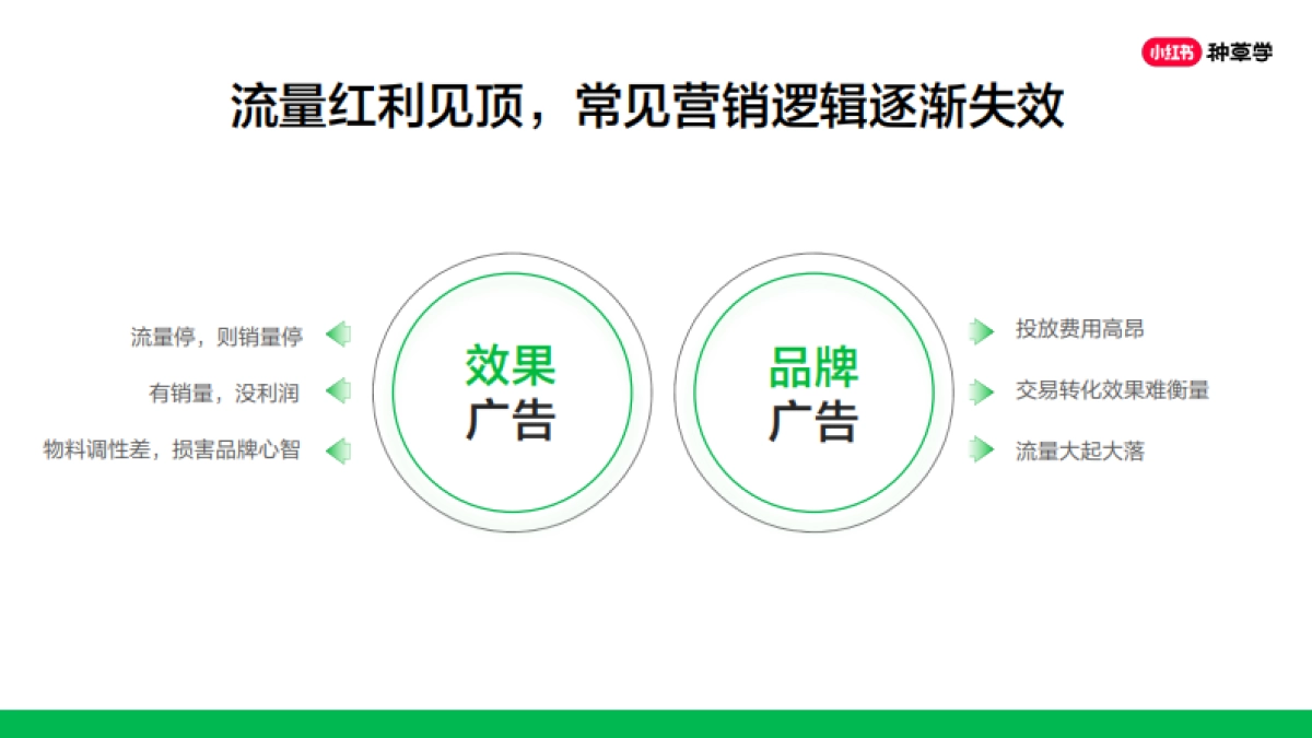 小红书种草训练营课件_第5页