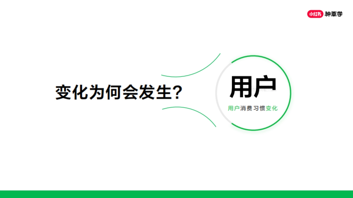 小红书种草训练营课件_第6页