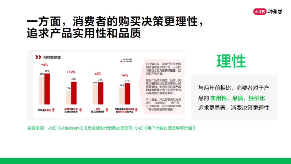 小红书种草训练营课件_第7页